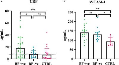 A likely association between low mannan-binding lectin level and brain fog onset in long COVID patients